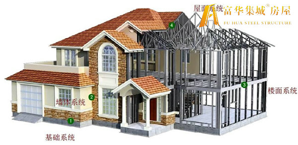 房山轻钢房屋的建造过程和施工工序